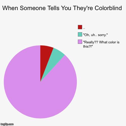 When Someone Tells You They're Colorblind | "Really?? What color is this?!", "Oh, uh.. sorry.", .. | image tagged in funny,pie charts | made w/ Imgflip chart maker