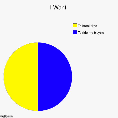 I Want | To ride my bicycle, To break free | image tagged in funny,pie charts | made w/ Imgflip chart maker