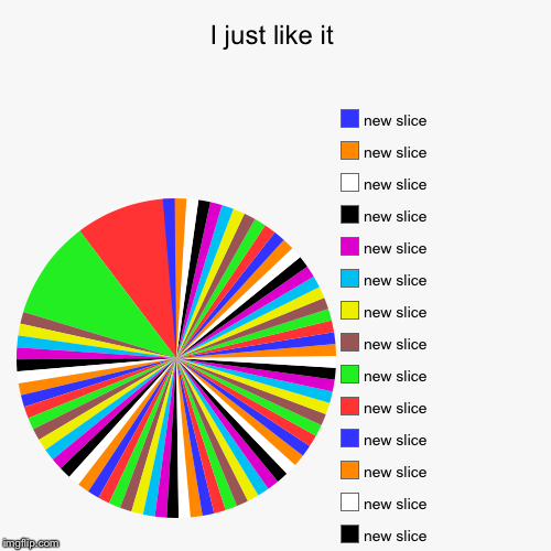 I just like it | | image tagged in funny,pie charts | made w/ Imgflip chart maker