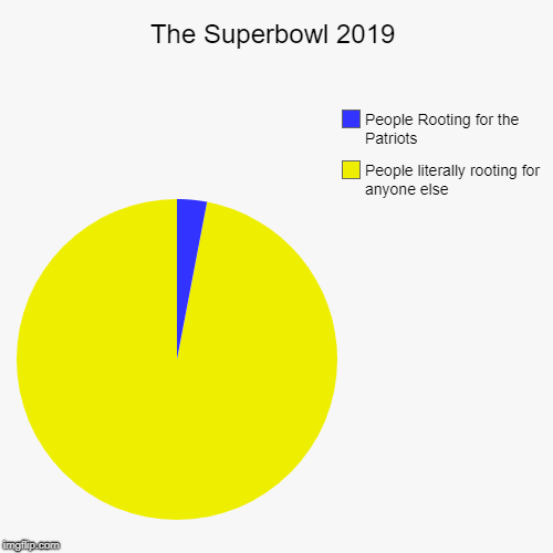 The Superbowl 2019 | People literally rooting for anyone else, People Rooting for the Patriots | image tagged in funny,pie charts | made w/ Imgflip chart maker