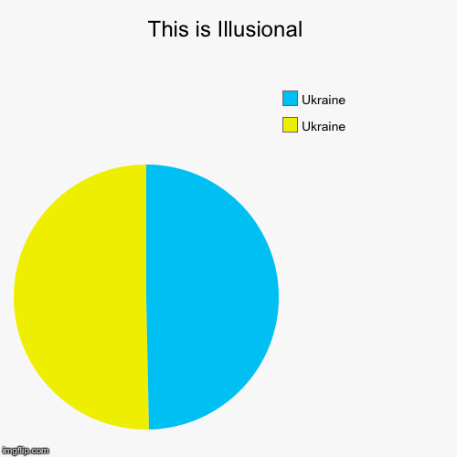 This is Illusional | Ukraine, Ukraine | image tagged in funny,pie charts,ukraine | made w/ Imgflip chart maker