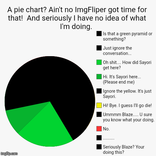 Ignore the conversation......  And I have no idea of what I'm doing.  | A pie chart? Ain't no ImgFliper got time for that!  And seriously I have no idea of what I'm doing.  | Yes. And I'm not being racist by maki | image tagged in funny,pie charts,art | made w/ Imgflip chart maker