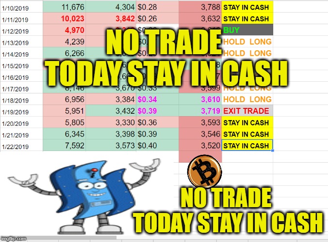 NO TRADE TODAY STAY IN CASH; NO TRADE TODAY STAY IN CASH | made w/ Imgflip meme maker