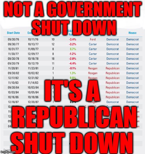 Government shut down History | NOT A GOVERNMENT SHUT DOWN; IT'S A REPUBLICAN  SHUT DOWN | image tagged in government shut down history | made w/ Imgflip meme maker