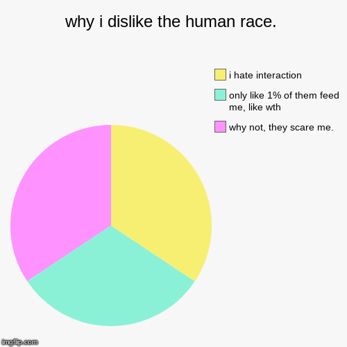 HOOMANS BACK OFF | why i dislike the human race. | why not, they scare me., only like 1% of them feed me, like wth, i hate interaction | image tagged in funny,relatable,send help,yum,not funny,donald trump approves | made w/ Imgflip chart maker