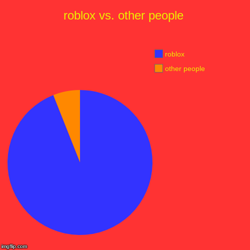 roblox vs. other people | other people, roblox | image tagged in funny,pie charts | made w/ Imgflip chart maker
