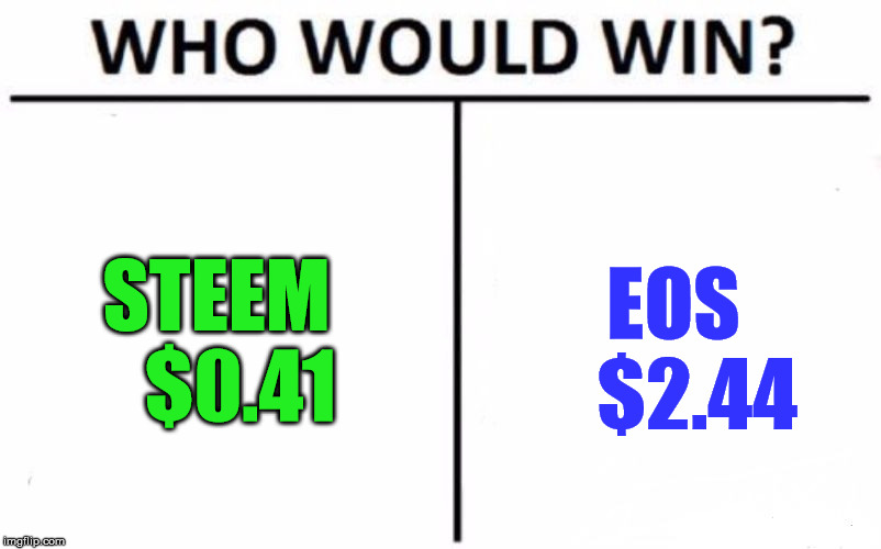Who Would Win? Meme | STEEM   $0.41; EOS   $2.44 | image tagged in memes,who would win | made w/ Imgflip meme maker