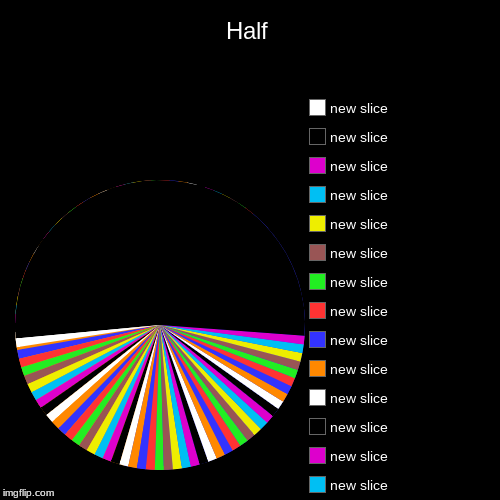 Half | Half | | image tagged in funny,pie charts | made w/ Imgflip chart maker