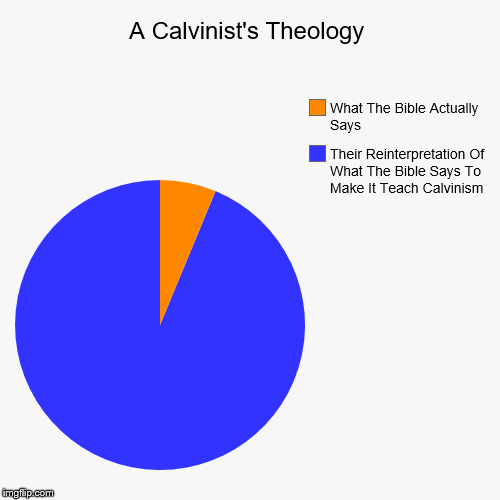 A Calvinist's Theology | Their Reinterpretation Of What The Bible Says To Make It Teach Calvinism , What The Bible Actually Says | image tagged in funny,pie charts | made w/ Imgflip chart maker