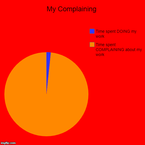 My Complaining | Time spent COMPLAINING about my work, Time spent DOING my work | image tagged in funny,pie charts,complaining | made w/ Imgflip chart maker