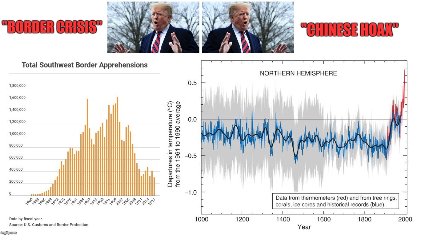 Confirmation Bias | "CHINESE HOAX"; "BORDER CRISIS" | image tagged in trump,climate,border | made w/ Imgflip meme maker