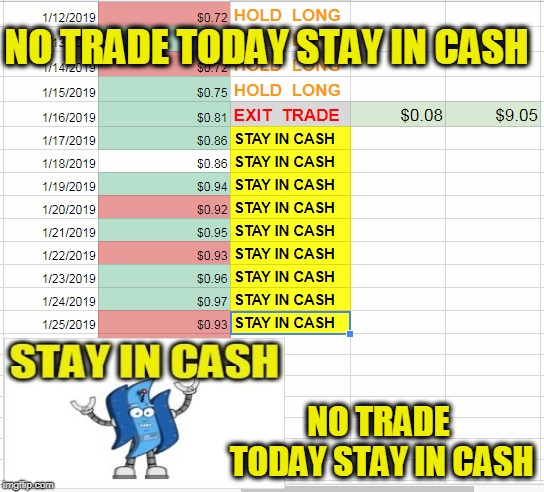 NO TRADE TODAY STAY IN CASH; NO TRADE TODAY STAY IN CASH | made w/ Imgflip meme maker