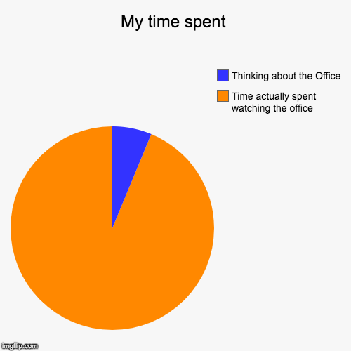 My time spent | Time actually spent watching the office, Thinking about the Office | image tagged in funny,pie charts | made w/ Imgflip chart maker