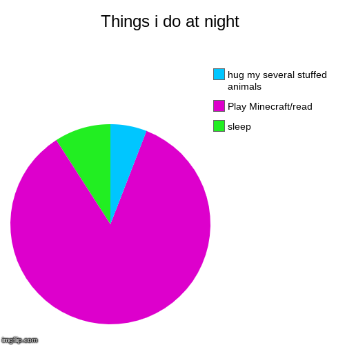 Things i do at night | sleep, Play Minecraft/read, hug my several stuffed animals | image tagged in funny,pie charts | made w/ Imgflip chart maker