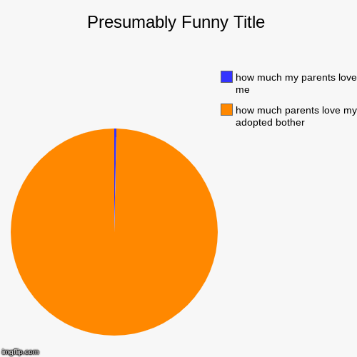 how much parents love my adopted bother, how much my parents love me | image tagged in funny,pie charts | made w/ Imgflip chart maker