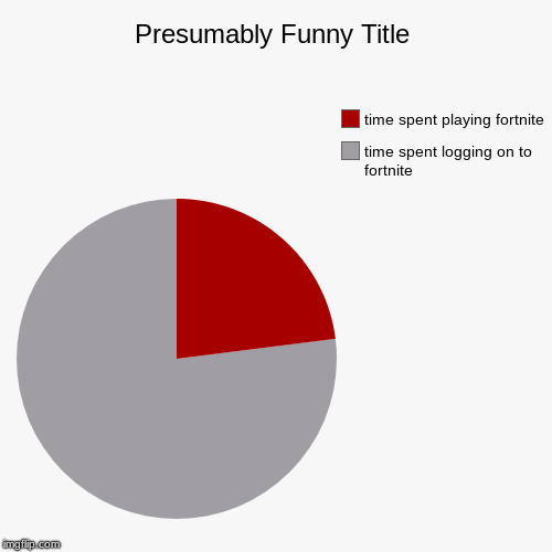 time spent logging on to fortnite, time spent playing fortnite | image tagged in funny,pie charts | made w/ Imgflip chart maker