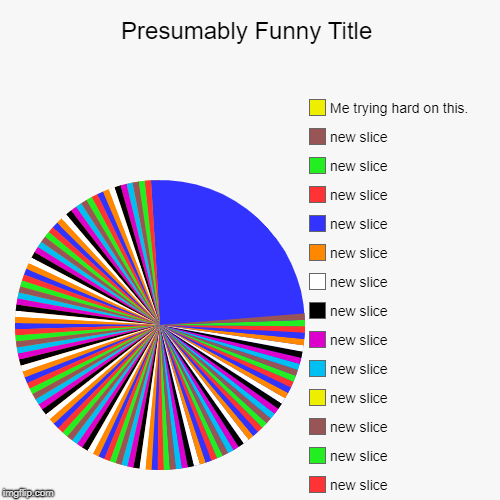 , Me trying hard on this. | image tagged in funny,pie charts | made w/ Imgflip chart maker