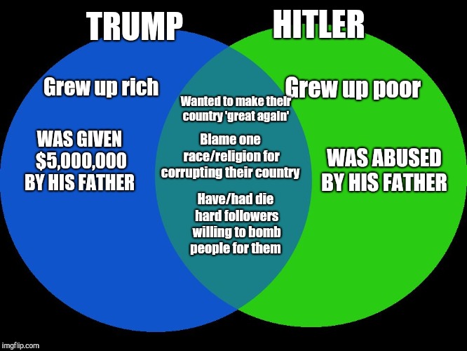 Venn Comparison | HITLER; TRUMP; Grew up rich; Grew up poor; Wanted to make their country 'great again'; Blame one race/religion for corrupting their country; WAS GIVEN $5,000,000 BY HIS FATHER; WAS ABUSED BY HIS FATHER; Have/had die hard followers willing to bomb people for them | image tagged in venn comparison | made w/ Imgflip meme maker