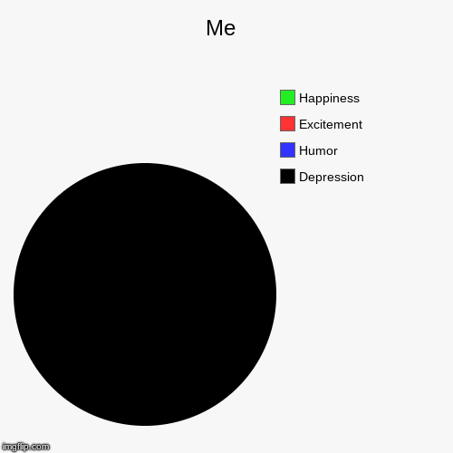 Me  | Depression , Humor, Excitement, Happiness | image tagged in funny,pie charts | made w/ Imgflip chart maker