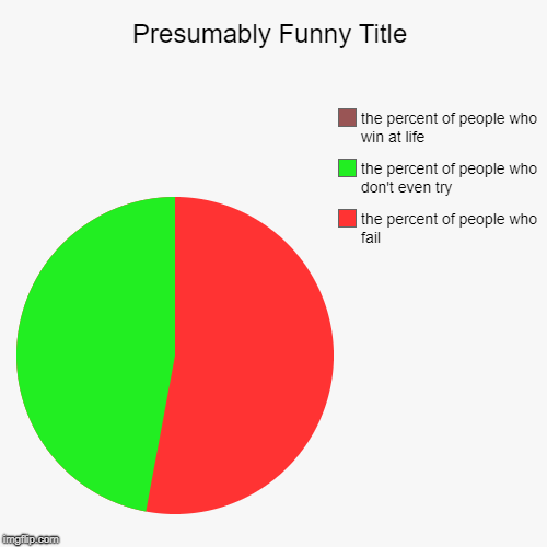 the percent of people who fail, the percent of people who don't even try, the percent of people who win at life | image tagged in funny,pie charts | made w/ Imgflip chart maker
