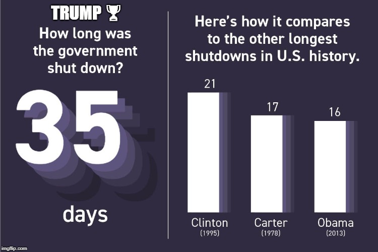 Trump does one thing better than Obama | TRUMP 🏆 | image tagged in trump,shutdown,trump shutdown,obama,longest shtdown | made w/ Imgflip meme maker