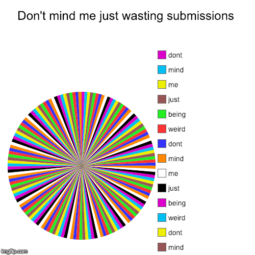 Don't mind me just wasting submissions |, mind, dont, weird, being, just, me , mind, dont , weird, being, just, me , mind, dont | image tagged in funny,pie charts | made w/ Imgflip chart maker