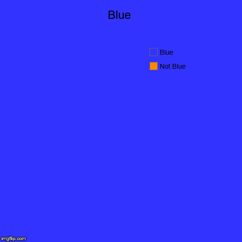 Blue | Not Blue, Blue | image tagged in funny,pie charts | made w/ Imgflip chart maker