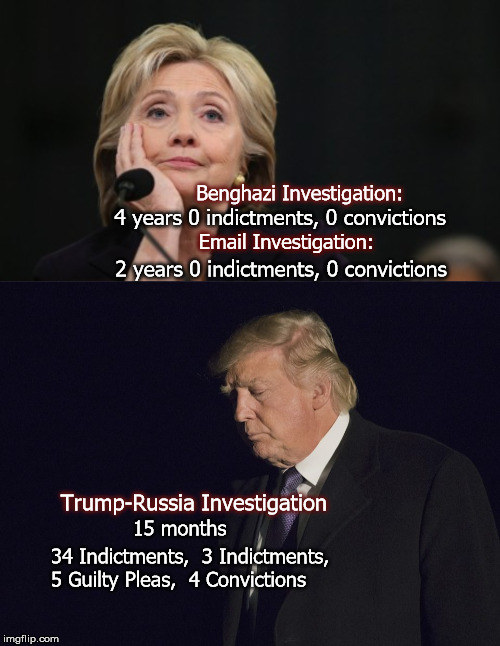 Benghazi Investigation:; 4 years 0 indictments, 0 convictions; Email Investigation:; 2 years 0 indictments, 0 convictions; Trump-Russia Investigation; 15 months; 34 Indictments, 
3 Indictments, 
5 Guilty Pleas, 
4 Convictions | image tagged in benghazi,trump,trumprussia,russian investigation,mega,clinton | made w/ Imgflip meme maker
