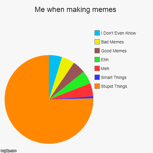 Me when making memes | Stupid Things, Smart Things, Meh, Ehh, Good Memes, Bad Memes, I Don't Even Know | image tagged in funny,pie charts | made w/ Imgflip chart maker