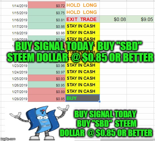 BUY SIGNAL TODAY  BUY "SBD"  STEEM DOLLAR  @ $0.85 OR BETTER; BUY SIGNAL TODAY  BUY "SBD"  STEEM DOLLAR  @ $0.85 OR BETTER | made w/ Imgflip meme maker