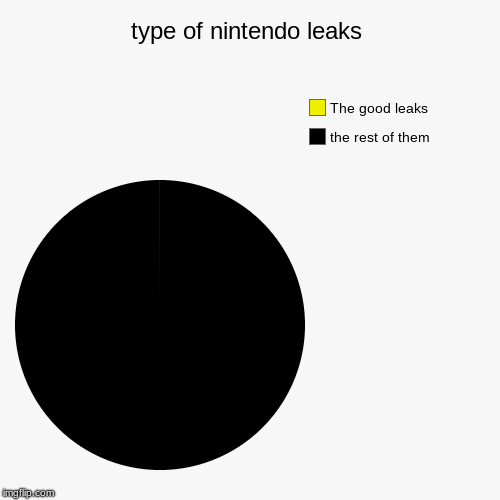 type of nintendo leaks | the rest of them, The good leaks | image tagged in funny,pie charts | made w/ Imgflip chart maker