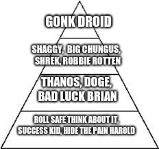 Meme god Hierarchy | GONK DROID; SHAGGY,  BIG CHUNGUS,  SHREK, ROBBIE ROTTEN; THANOS, DOGE, BAD LUCK BRIAN; ROLL SAFE THINK ABOUT IT, SUCCESS KID, HIDE THE PAIN HAROLD | image tagged in four tier hierarchy,meme gods,gonk droid,shaggy,big chungus,robbie rotten | made w/ Imgflip meme maker