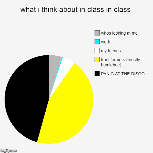 another pie chart that no one will read | what i think about in class in class | PANIC AT THE DISCO, transformers (mostly bumlebee), my friends, work, whos looking at me | image tagged in funny,pie charts,my life in a nutshell,patd,tf rid bumblebee,kill me now | made w/ Imgflip chart maker