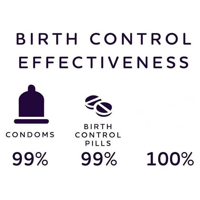 Birth control effectiveness Blank Meme Template