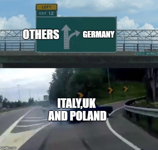 Left Exit 12 Off Ramp Meme | OTHERS; GERMANY; ITALY,UK AND POLAND | image tagged in memes,left exit 12 off ramp | made w/ Imgflip meme maker