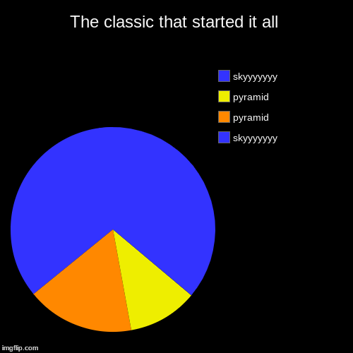 The classic that started it all | skyyyyyyy, pyramid, pyramid, skyyyyyyy | image tagged in funny,pie charts | made w/ Imgflip chart maker