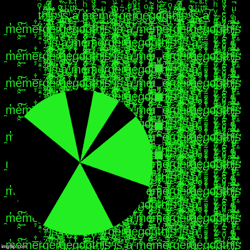 We are in the Matrix | t͏̷͕̪̥̠̓ͦ̃͛̉̈ͩͪͨ̇̋̾ͭ̇ḧ̑҉ͯ҉̢̧̬̣̘̯̳͎ͦ͌ͦ̓͘i̢̝̻̥̦͉̱͒ͧ̀ͧ̚͡͠͞s̛̹͙̠̀̓ ̢̱̼̖ͦͦ̇ͦ̃̊̀ͨ̾̃ͣ͠i̡̡͇̳͍ͯ̋͐ͪ̂͑ͪͬͦ̀͢͟͞͝s̢̖̤̜̒̍͐̆̕͜ͅ ̵̯͍̺̺͎͕̹̟̰͈̯̔ͩͨ͐ȧ̸̧͎̻̔̂ͭ̀͠ | image tagged in funny,pie charts | made w/ Imgflip chart maker