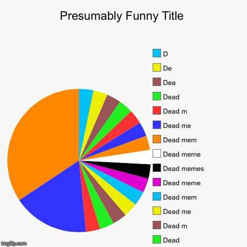 Image tagged in funny,pie charts - Imgflip