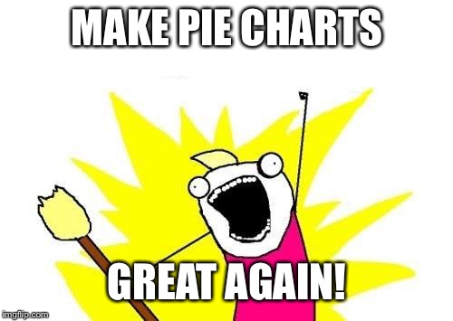 X All The Y Meme | MAKE PIE CHARTS GREAT AGAIN! | image tagged in memes,x all the y | made w/ Imgflip meme maker