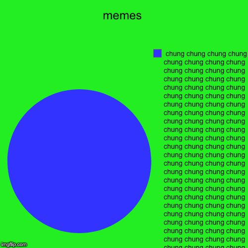 memes |,  chung chung chung chung chung chung chung chung chung chung chung chung chung chung chung chung chung chung chung chung chung chun | image tagged in funny,pie charts | made w/ Imgflip chart maker