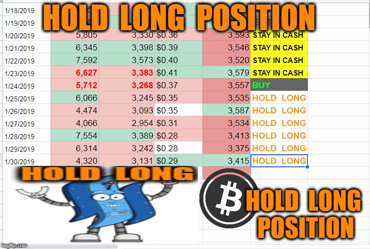 HOLD  LONG  POSITION; HOLD  LONG  POSITION | made w/ Imgflip meme maker