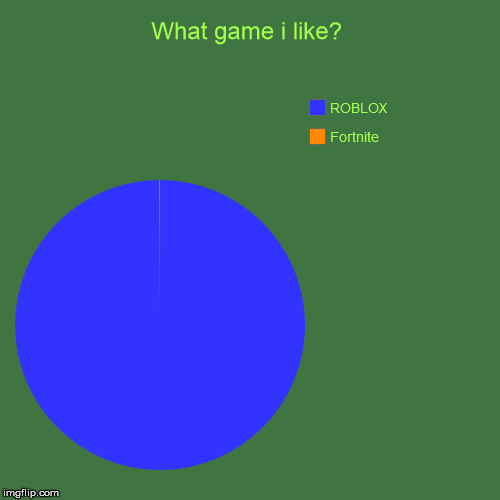 What game i like? | Fortnite, ROBLOX | image tagged in funny,pie charts | made w/ Imgflip chart maker