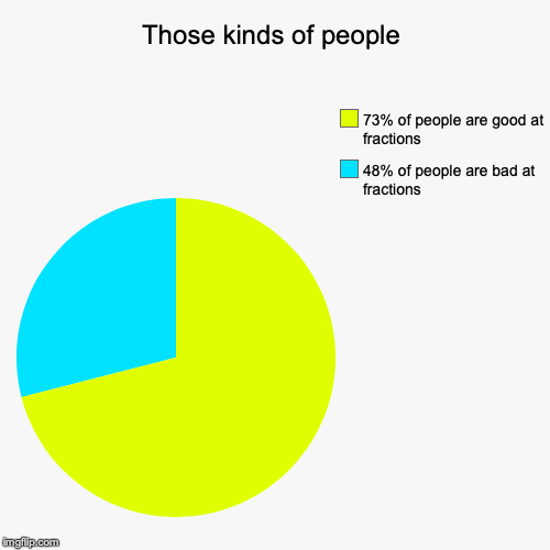 Those kinds of people | 48% of people are bad at fractions, 73% of people are good at fractions | image tagged in funny,pie charts | made w/ Imgflip chart maker