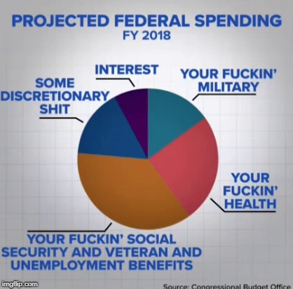 image tagged in federal spending | made w/ Imgflip meme maker