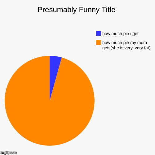 how much pie my mom gets(she is very, very fat), how much pie i get | image tagged in funny,pie charts | made w/ Imgflip chart maker