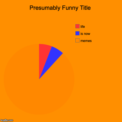 memes, is now, life | image tagged in funny,pie charts | made w/ Imgflip chart maker
