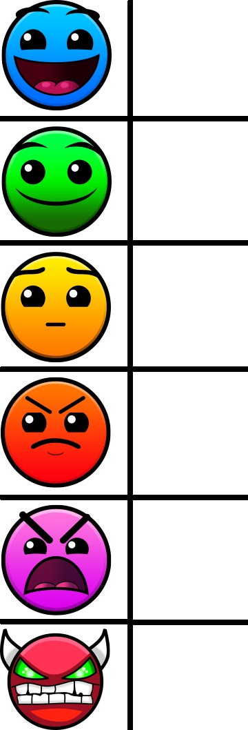 High Quality geometry dash difficulty faces Blank Meme Template
