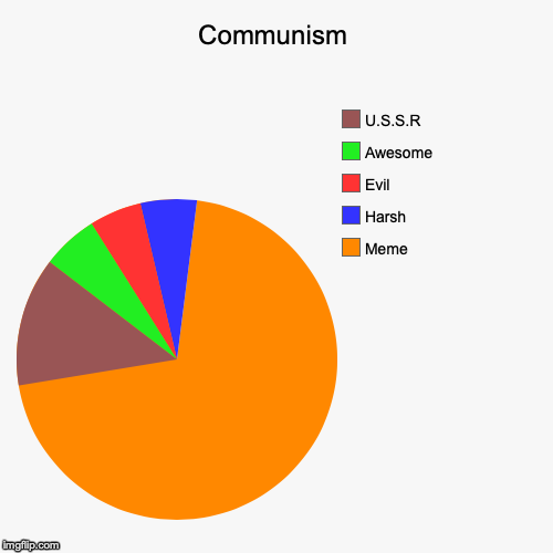 Communism | Meme, Harsh, Evil, Awesome, U.S.S.R | image tagged in funny,pie charts | made w/ Imgflip chart maker