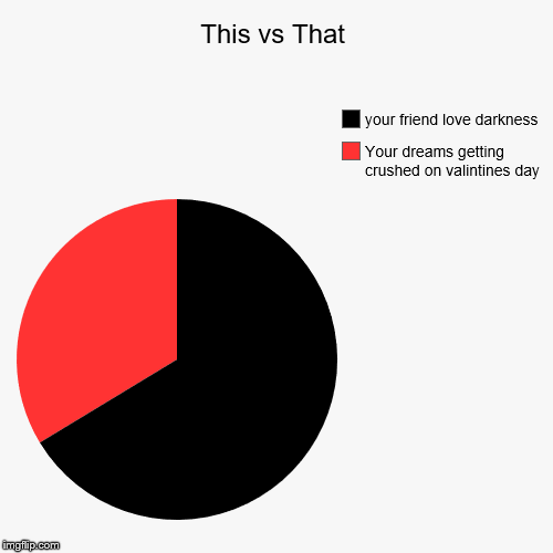 This vs That | Your dreams getting crushed on valintines day, your friend love darkness | image tagged in funny,pie charts | made w/ Imgflip chart maker