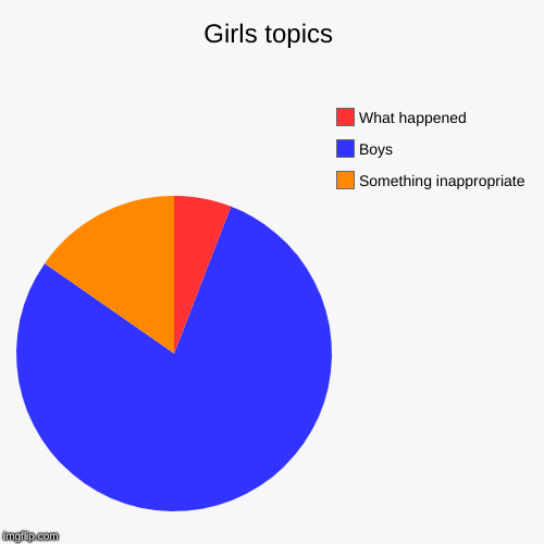 Girls topics - Imgflip